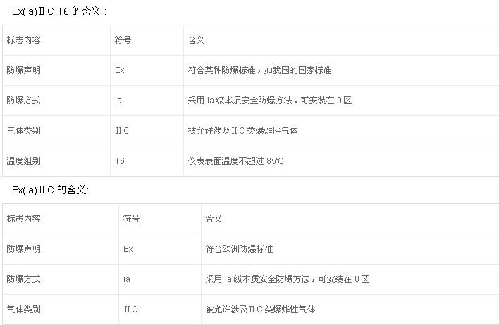 粉塵防爆電機(jī)的防護(hù)標(biāo)準(zhǔn)有哪些？